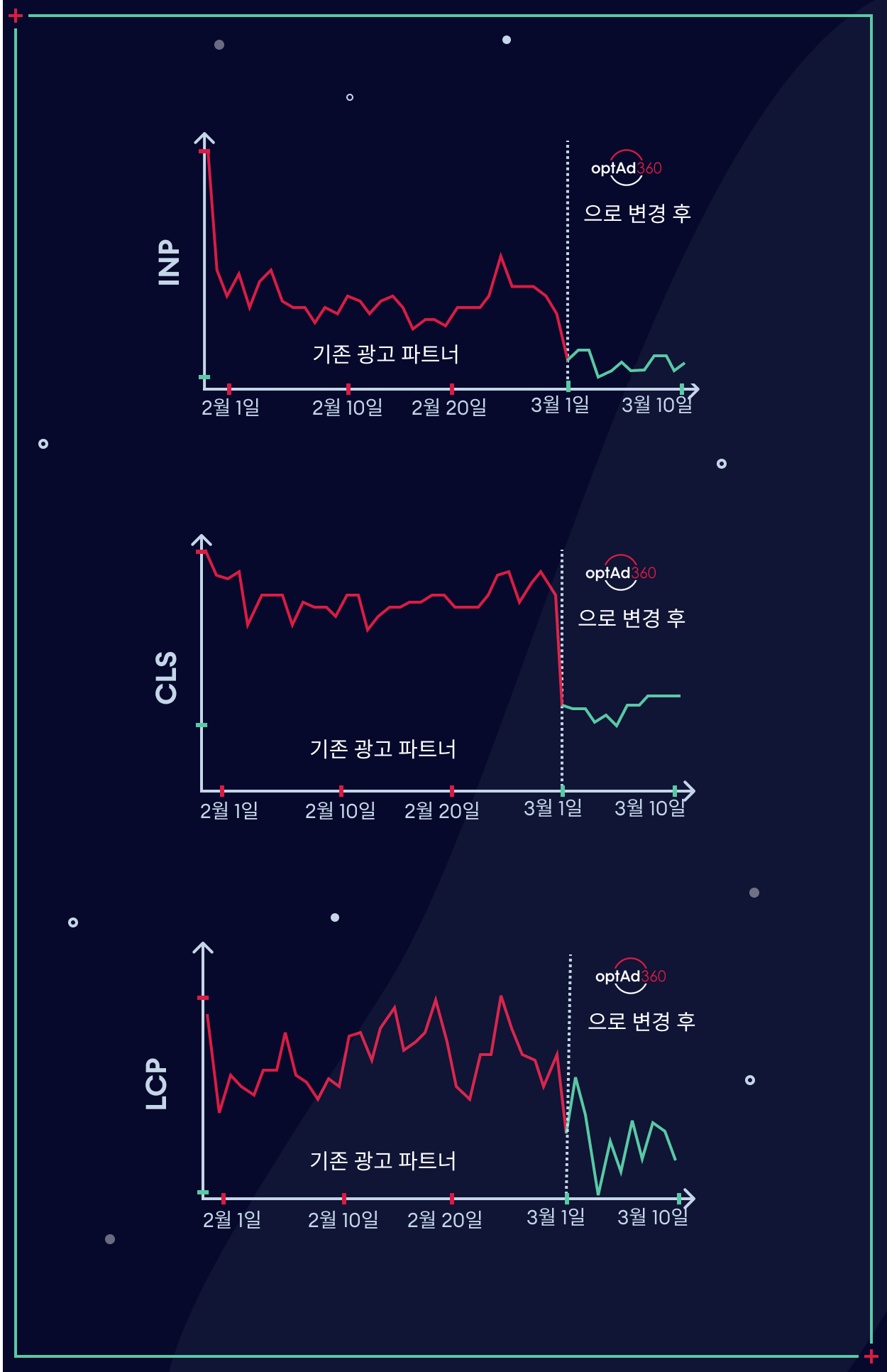 CWV_improvement